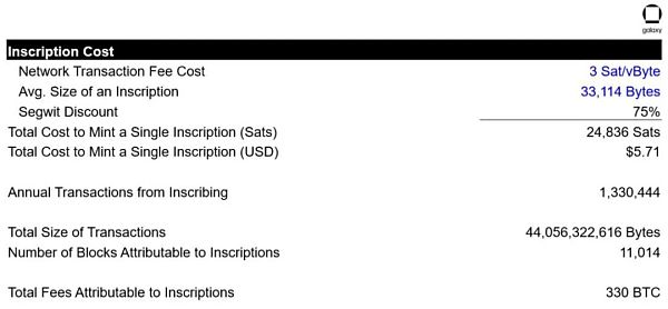 万字报告详解比特币 NFT 及其前景-第10张图片-芝麻交易所下载
